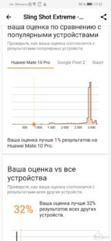Тест Huawei P Smart 2019