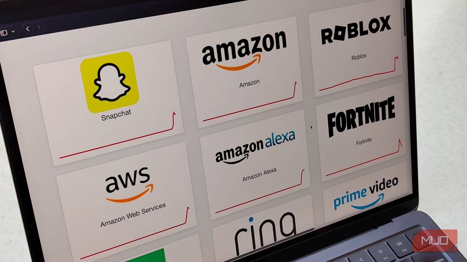 a-laptop-showing-downdetector-and-the-aws-outage-affecting-multiple-websites-and-servicesjpg | ILikeGuru a-laptop-showing-downdetector-and-the-aws-outage-affecting-multiple-websites-and-servicesjpg